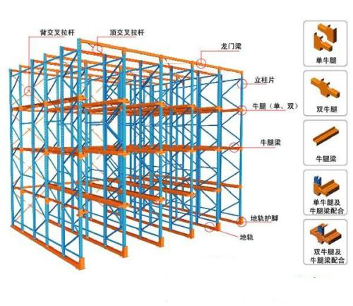 應(yīng)該要如何選擇貨架？